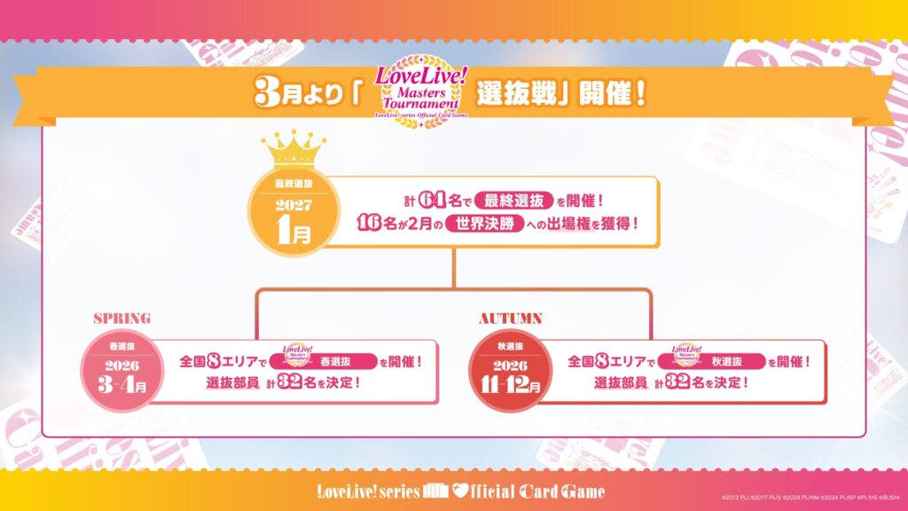 大会入賞者デッキ | Deck Recipe(デッキレシピ) | ラブライブ